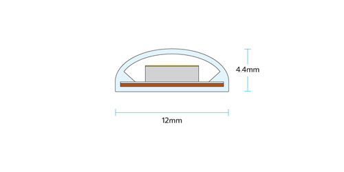 LED Tape Encapsulation